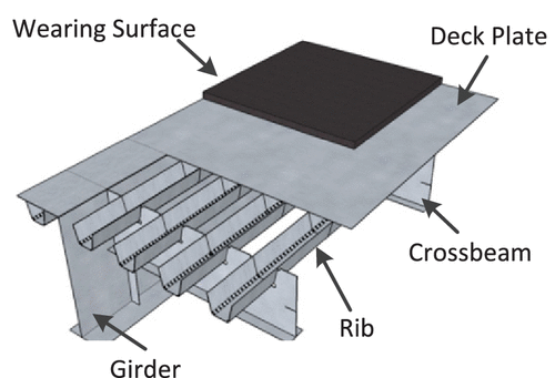 Technologies used in construction of MTHL Bridge